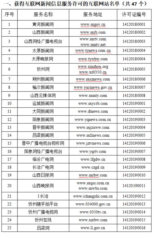 山西省32家縣級融媒體中心獲互聯網新聞信息服務許可 軟件開發賦能地方傳播新格局